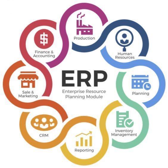 Simplify Your Business Processes