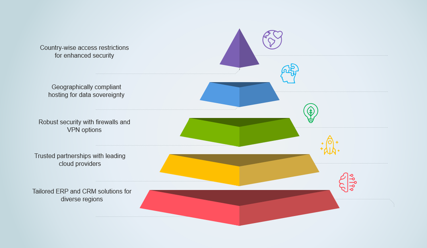 Key Features of Our ERP Solution